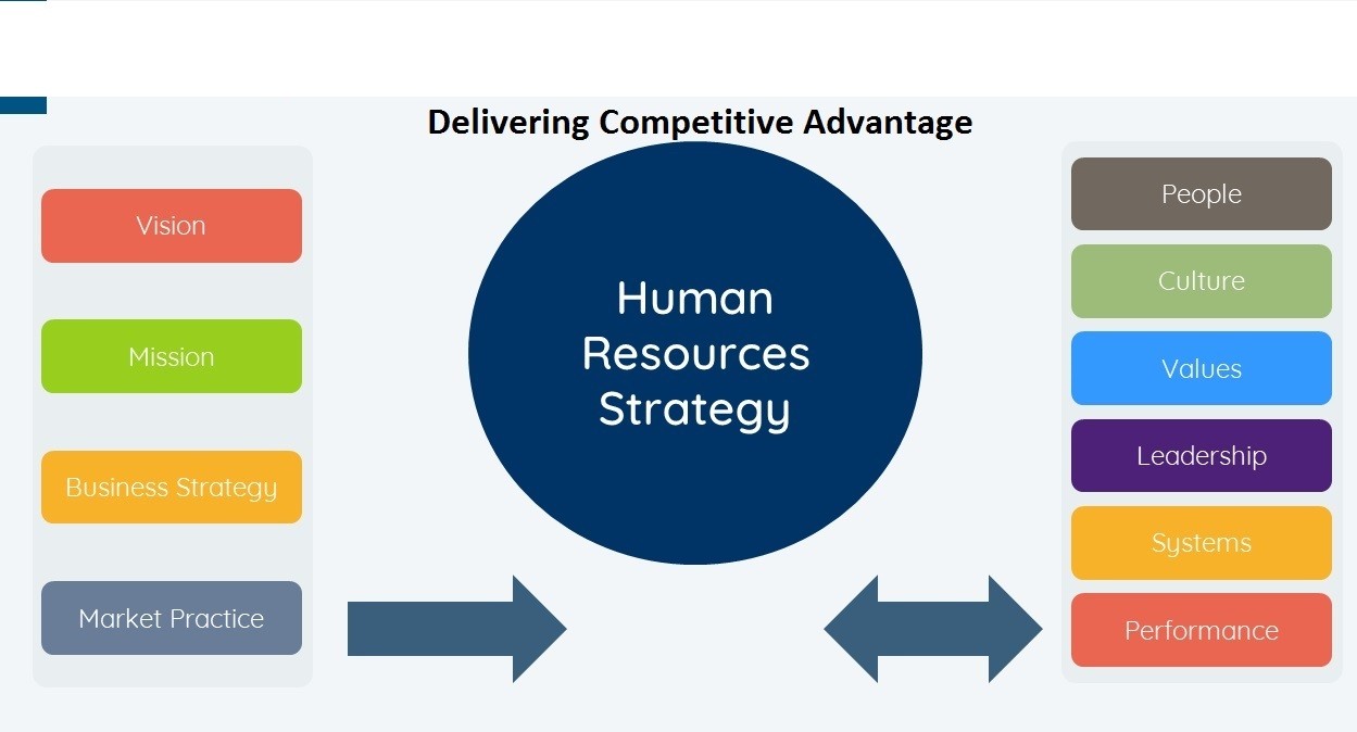 Policy Deployment and Performance Management System Training